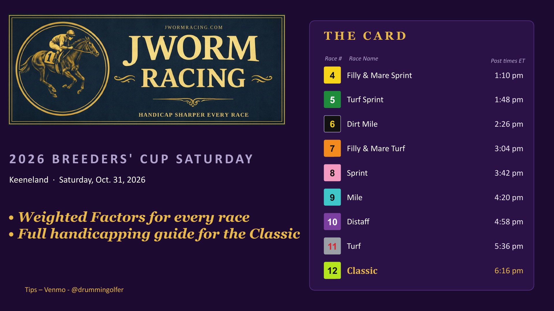 2026 Breeders&rsquo; Cup Saturday: race numbers, names and estimated post times at Keeneland, Saturday, Oct. 31