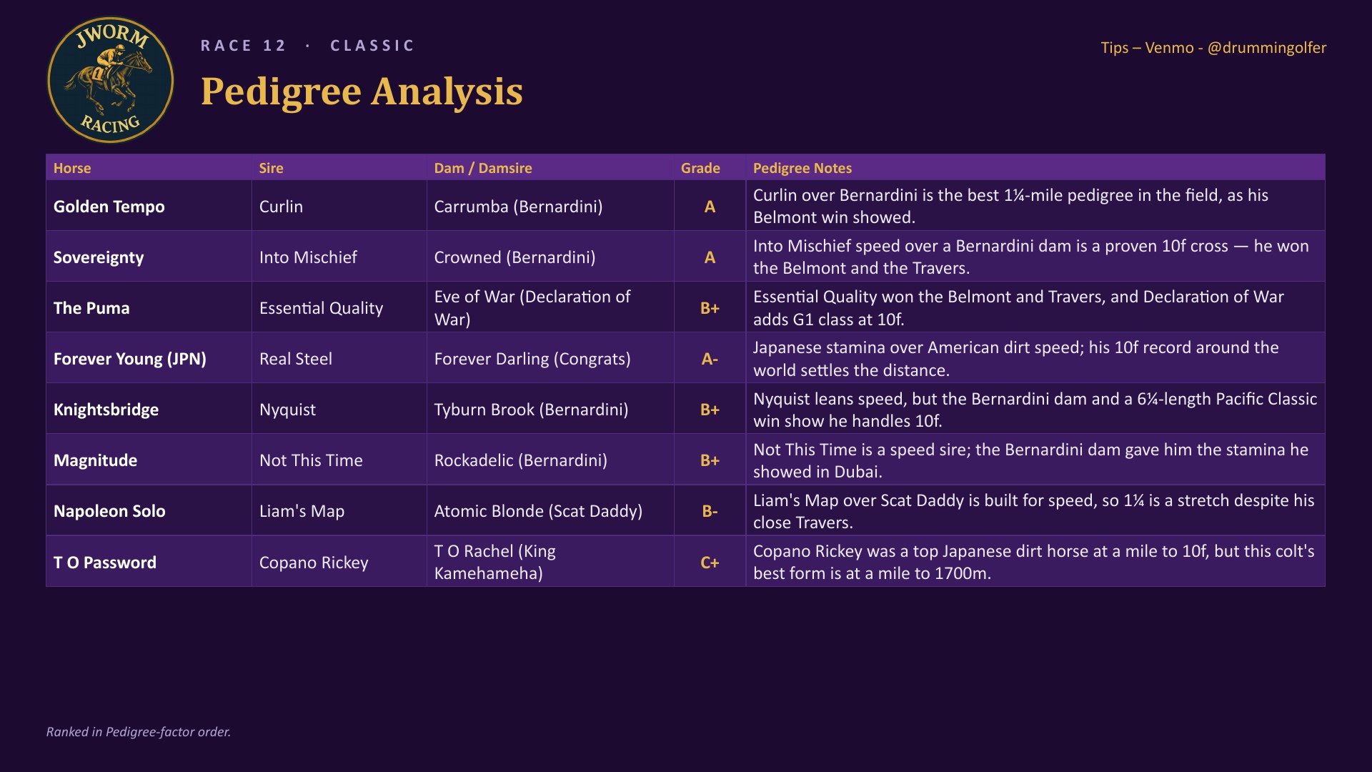Breeders&rsquo; Cup Classic pedigree analysis