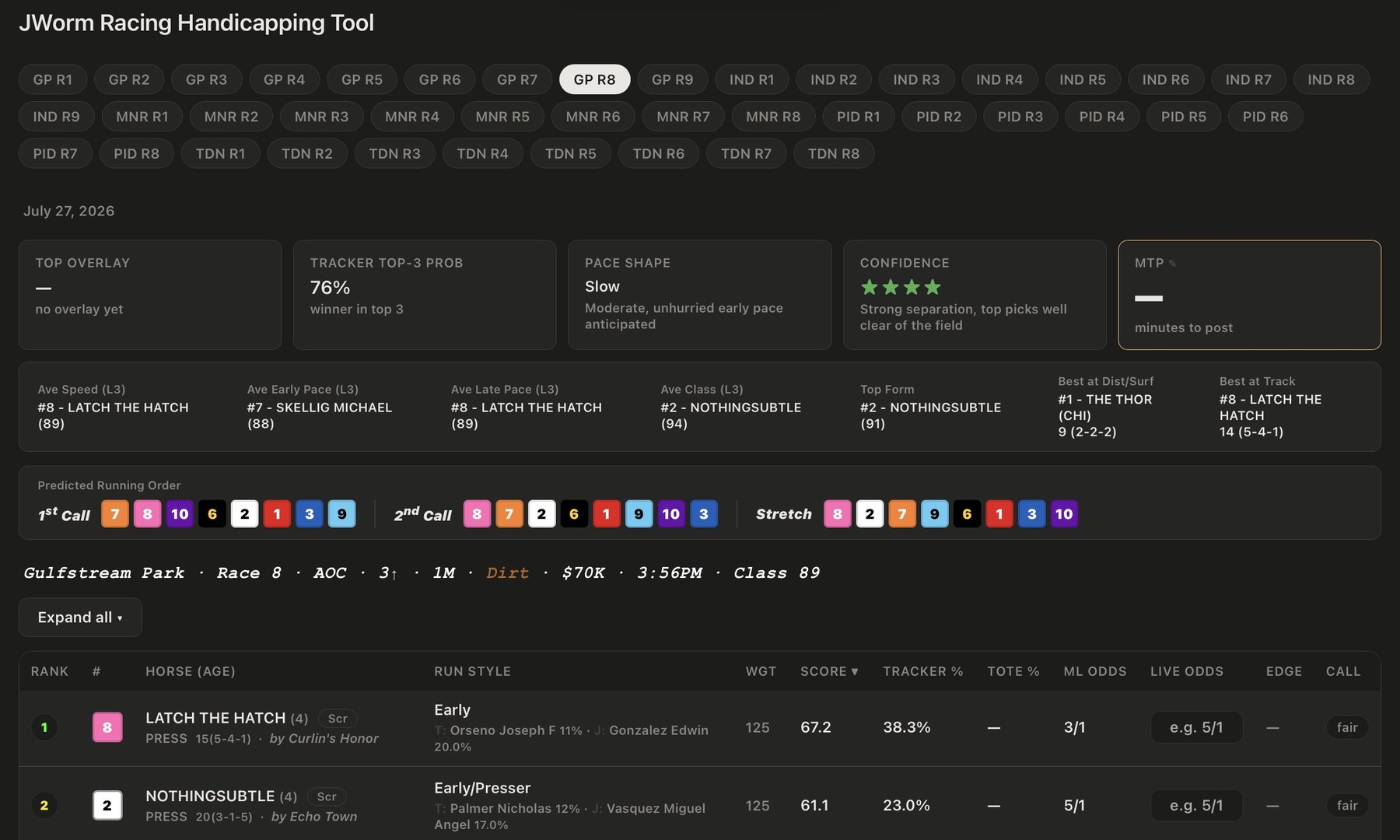 The JWorm Racing Handicapping Tool: every race on the day's card one click apart, with the dashboard, predicted running order, and the ranked field for Gulfstream Park race 8.